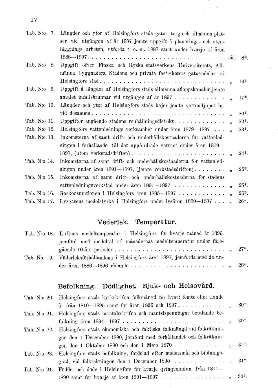 Uppgift öfver Finska och Ryska statsverkens, Universitetets, Allmänna byggnaders, Stadens och privata fastigheters gatuandelar uti Helsingfors stad ; n 4*. Tab. N:o 9.