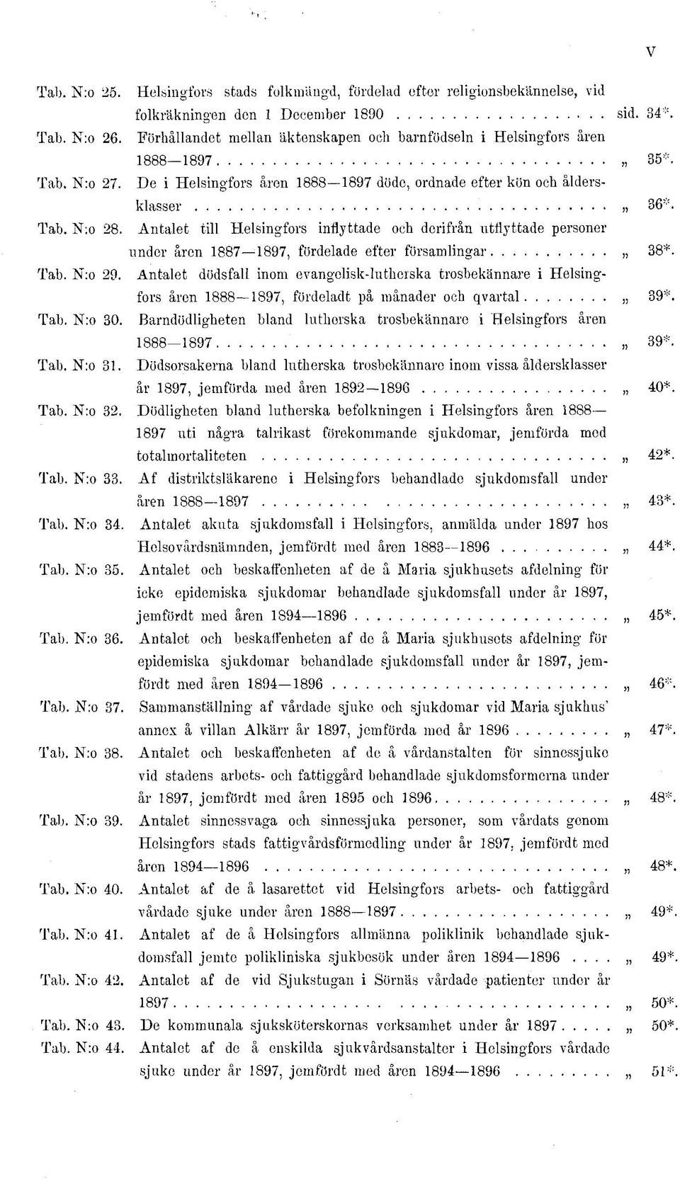 Antalet till Helsingfors inflyttade och derifrån utflyttade personer under åren 887 897, fördelade efter församlingar 38*. Tab. N:o 29.