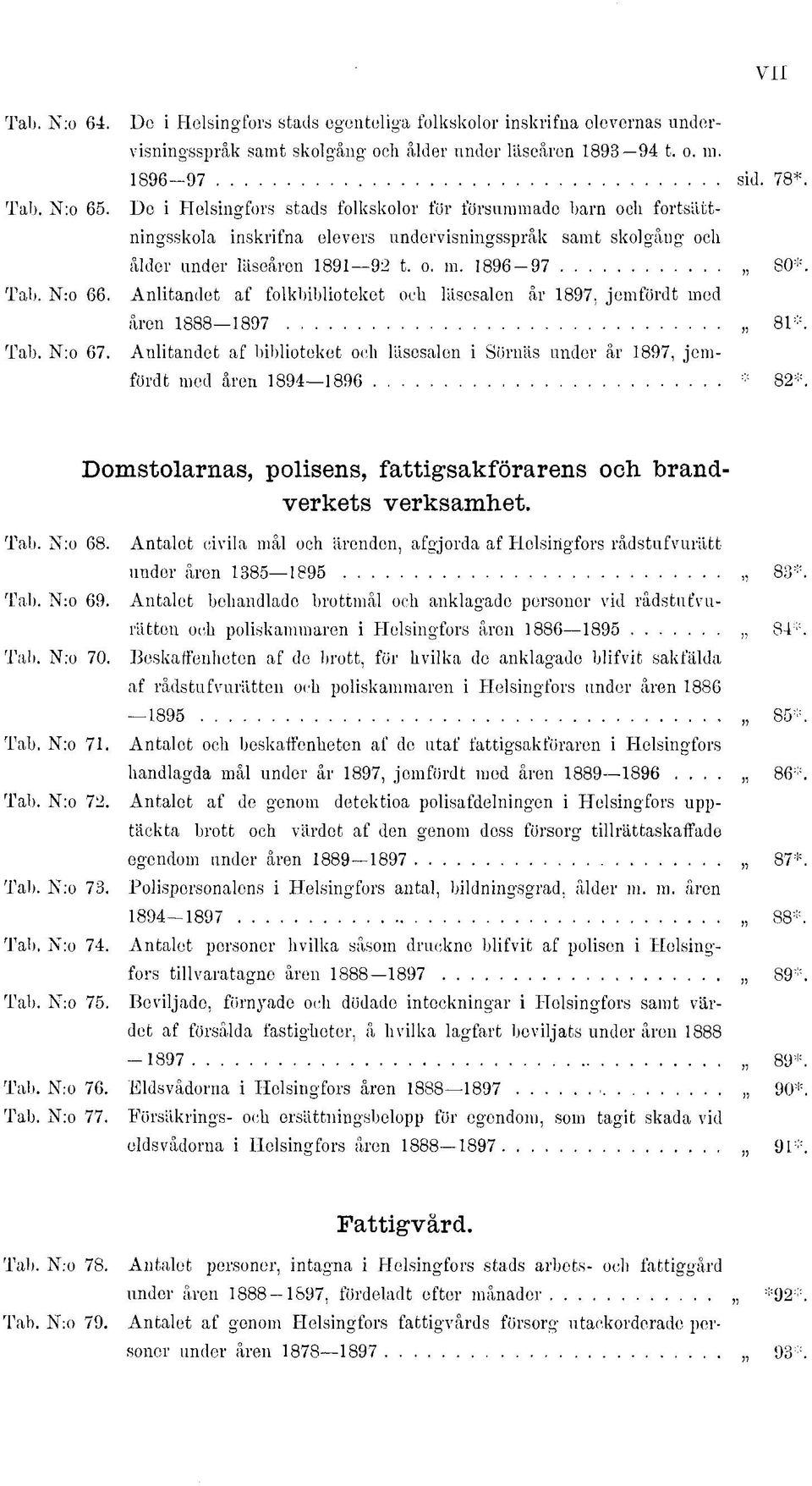 Anlitandet af folkbiblioteket och läsesalen år 897, jemfördt med åren 888 897 8*. Anlitandet af biblioteket och läsesalen i Sörnäs under år 897, jemfördt med åren 894 896 * 82*. Tab. N:o 68. Tab. N:o 69.