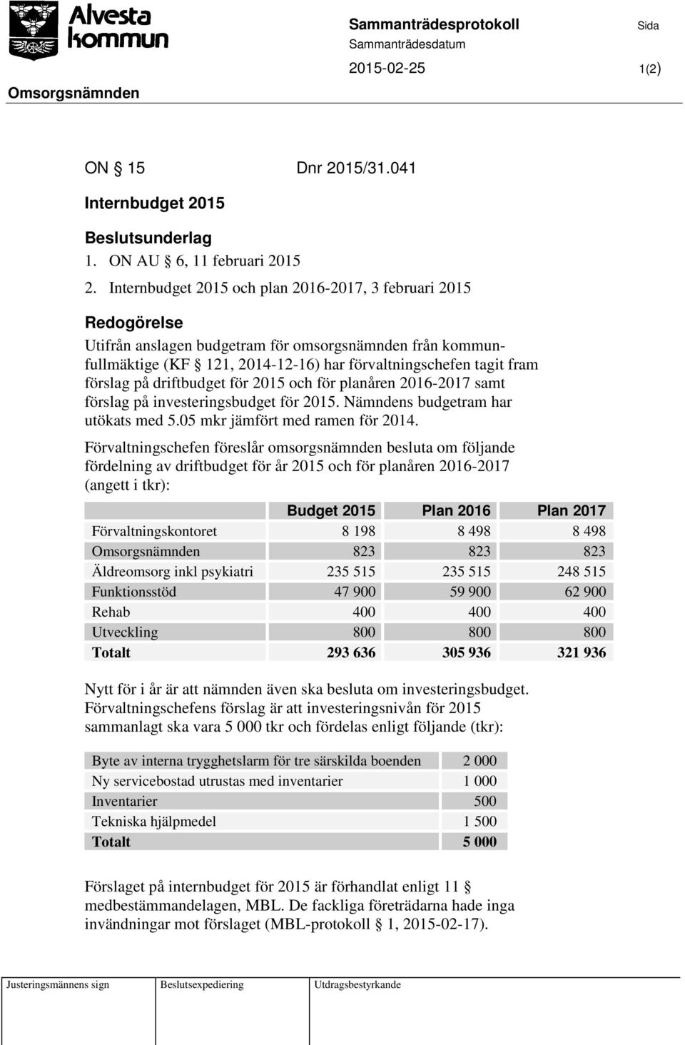 driftbudget för 2015 och för planåren 2016-2017 samt förslag på investeringsbudget för 2015. Nämndens budgetram har utökats med 5.05 mkr jämfört med ramen för 2014.