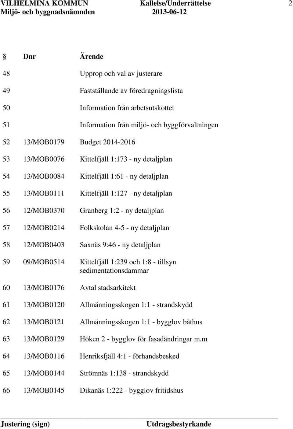 Kittelfjäll 1:173 - ny detaljplan Kittelfjäll 1:61 - ny detaljplan Kittelfjäll 1:127 - ny detaljplan Granberg 1:2 - ny detaljplan Folkskolan 4-5 - ny detaljplan Saxnäs 9:46 - ny detaljplan