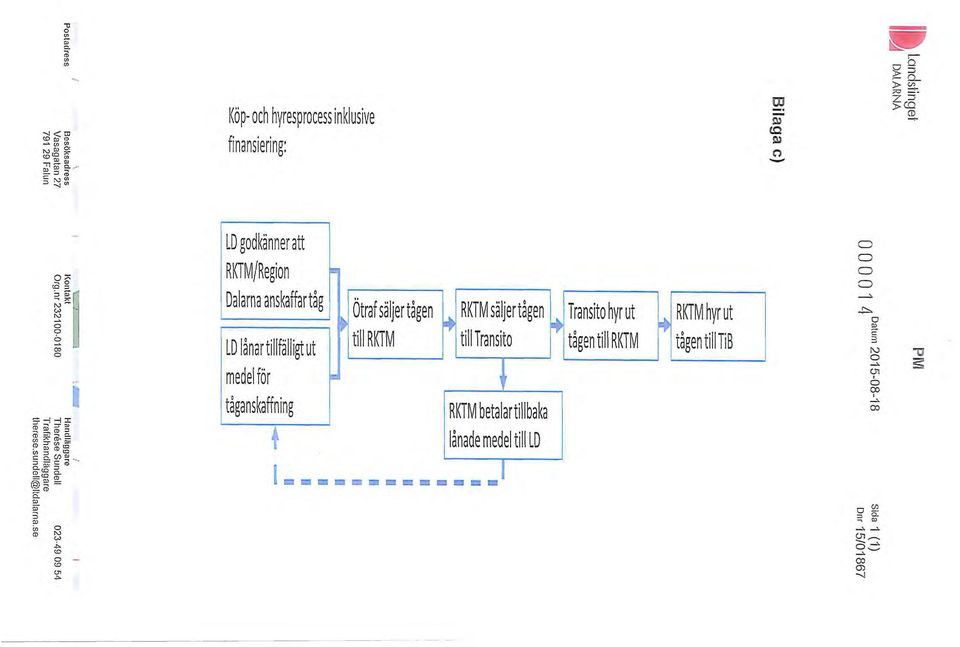 l) ~ 5: ro - LO godkänner att RKTM/Region,.