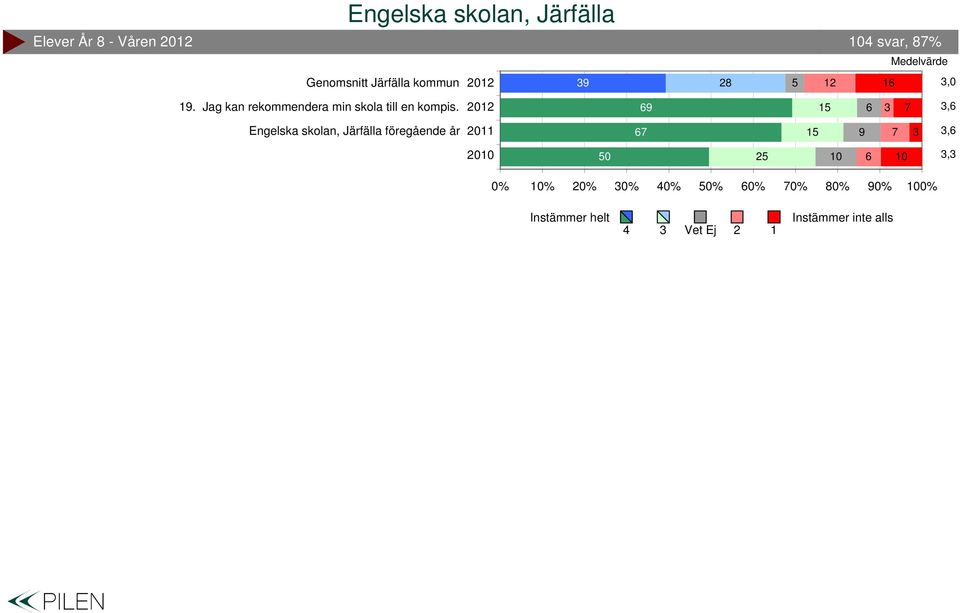 Jag kan rekommendera min skola