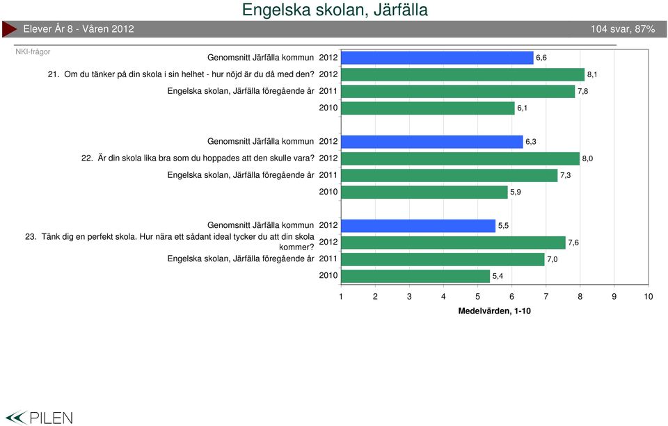 0,, 0,,. Är din skola lika bra som du hoppades att den skulle vara?