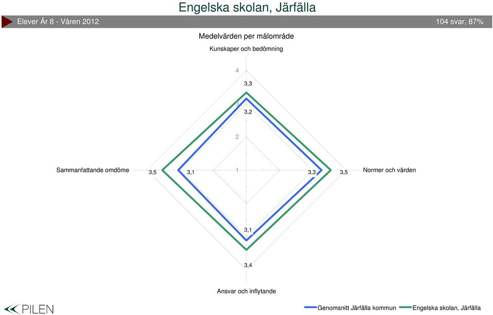 svar, %,, Sammanfattande omdöme,,,,