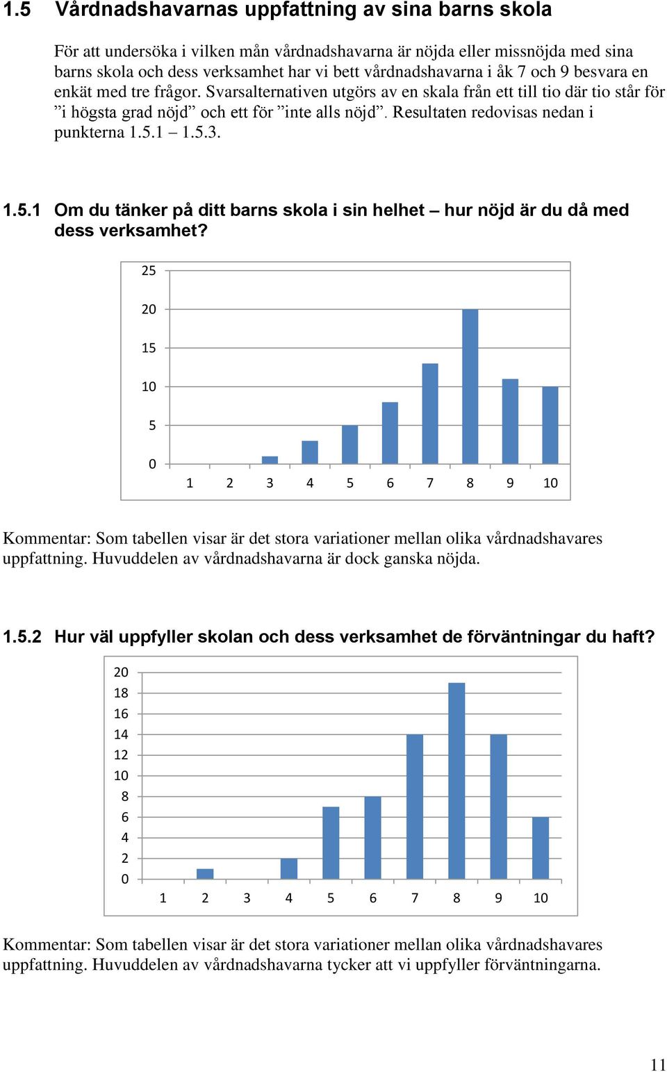 Resultaten redovisas nedan i punkterna 1.5.1 1.5.3. 1.5.1 Om du tänker på ditt barns skola i sin helhet hur nöjd är du då med dess verksamhet?