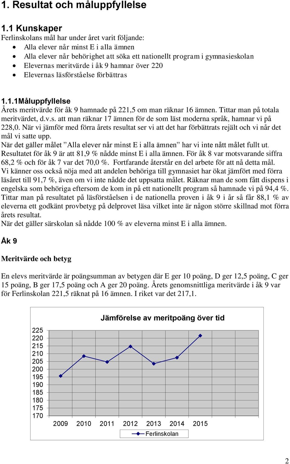 9 hamnar över 220 Elevernas läsförståelse förbättras 1.1.1Måluppfyllelse Årets meritvärde för åk 9 hamnade på 221,5 om man räknar 16 ämnen. Tittar man på totala meritvärdet, d.v.s. att man räknar 17 ämnen för de som läst moderna språk, hamnar vi på 228,0.