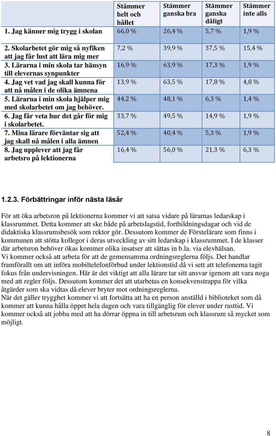 Lärarna i min skola hjälper mig med skolarbetet om jag behöver. 6. Jag får veta hur det går för mig i skolarbetet. 7. Mina lärare förväntar sig att jag skall nå målen i alla ämnen 8.