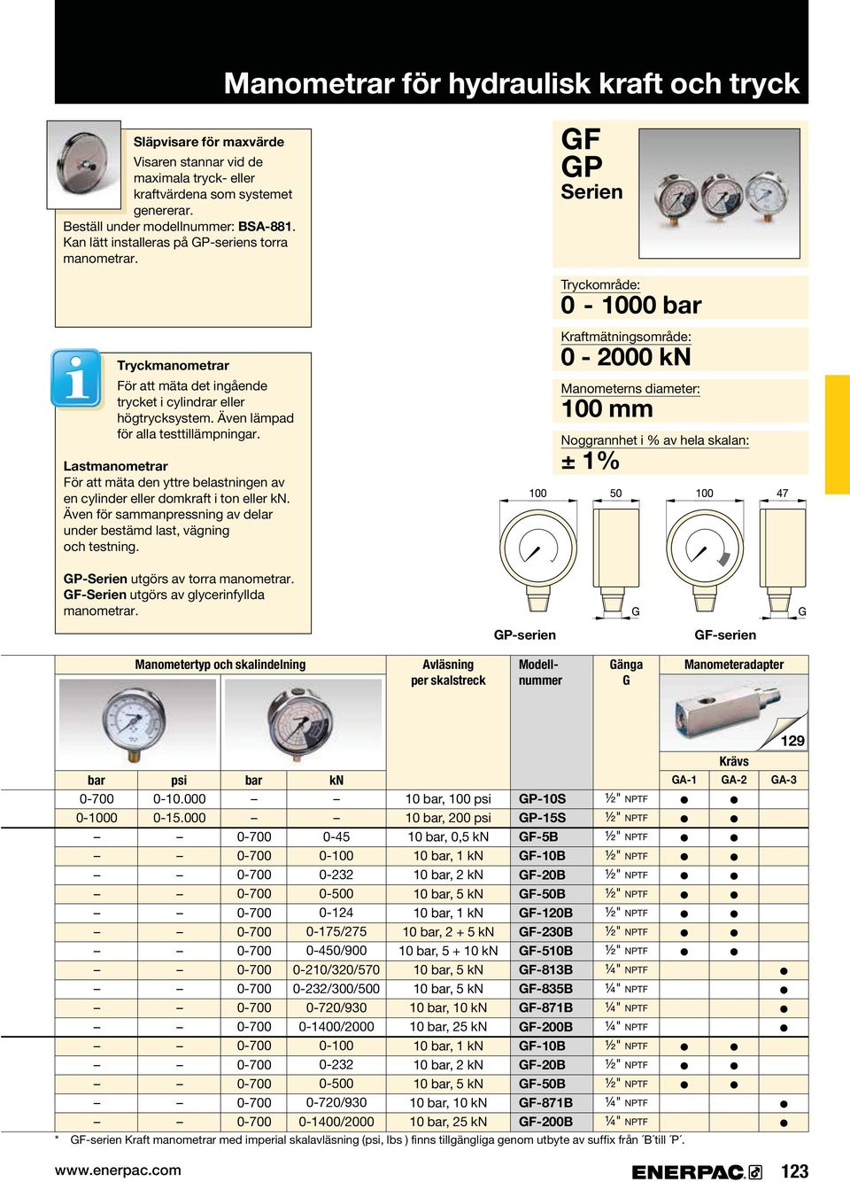 För att mäta den yttre belastningen av en cylinder eller domkraft i ton eller kn. Även för sammanpressning av delar under bestämd last, vägning och testning. utgörs av torra manometrar.