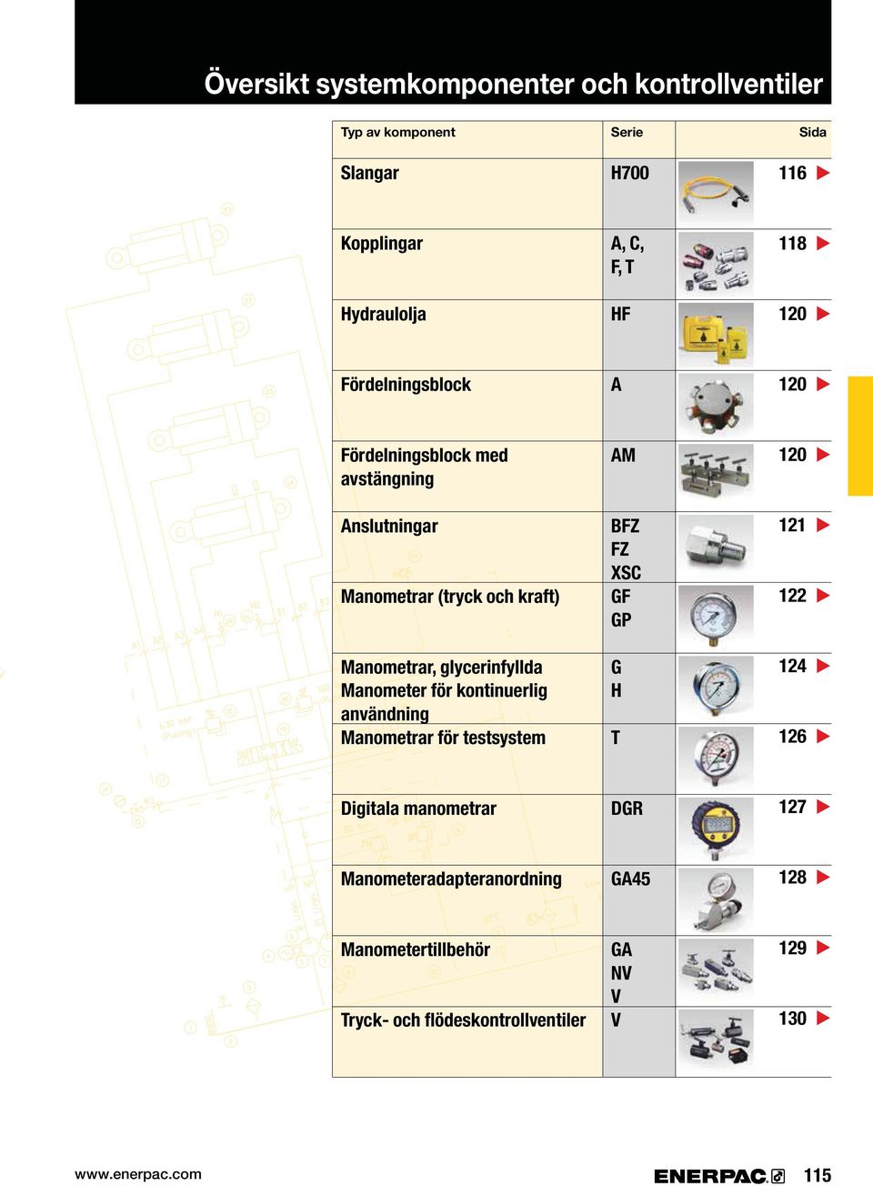 122 Manometrar, glycerinfyllda Manometer för kontinuerlig användning Manometrar för testsystem G H T 124 126 Digitala manometrar