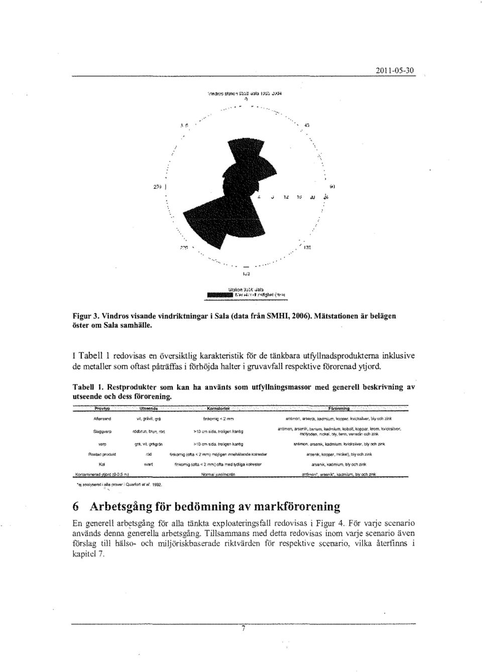 PTcvtyp ljtseendg Kornstorlek Filmlenlng Aft:a,sand v,t, gråvit, gra flnkomlg ~ 2 mm ammon. arsenik, kadmium, koppar, K\'jCksiiver, biy och ~ink S1aggvllfll "" Rostad orodui<t,ct 'tklbrun, brun, rö<!