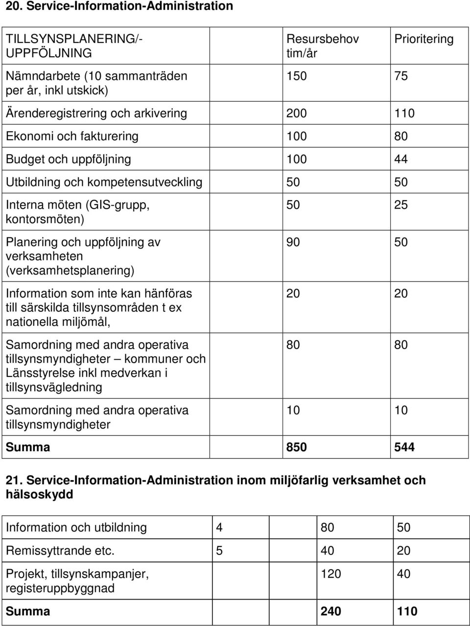 Information som inte kan hänföras till särskilda tillsynsområden t ex nationella miljömål, Samordning med andra operativa tillsynsmyndigheter kommuner och Länsstyrelse inkl medverkan i