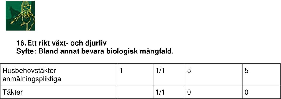 biologisk mångfald.