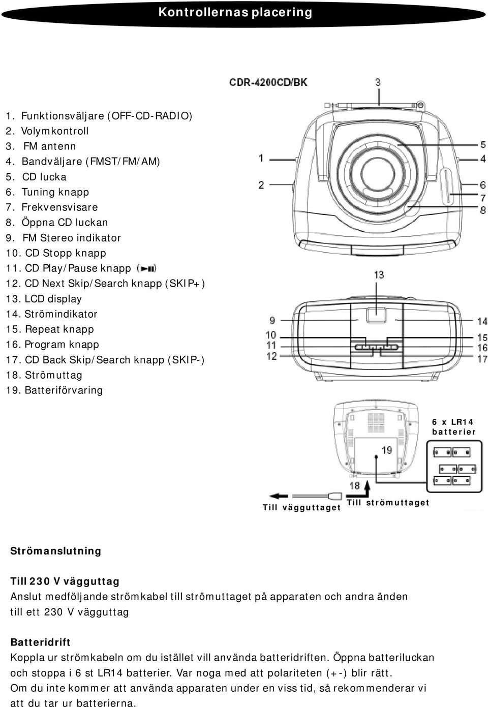 CD Back Skip/Search knapp (SKIP-) 18. Strömuttag 19.