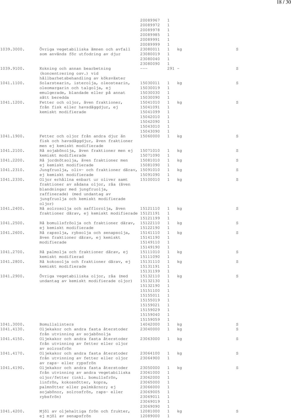 ) vid hållbarhetsbehandling av köksväxter 1041.1100.