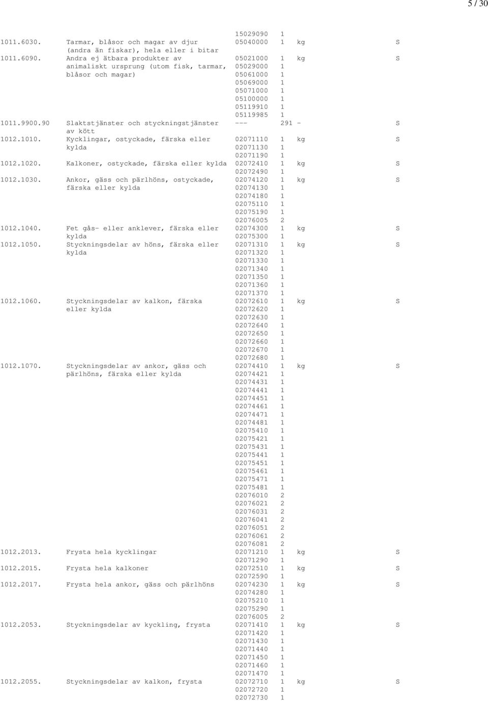 90 Slaktstjänster och styckningstjänster --- 291 - S av kött 1012.1010. Kycklingar, ostyckade, färska eller 02071110 1 kg S kylda 02071130 1 02071190 1 1012.1020.