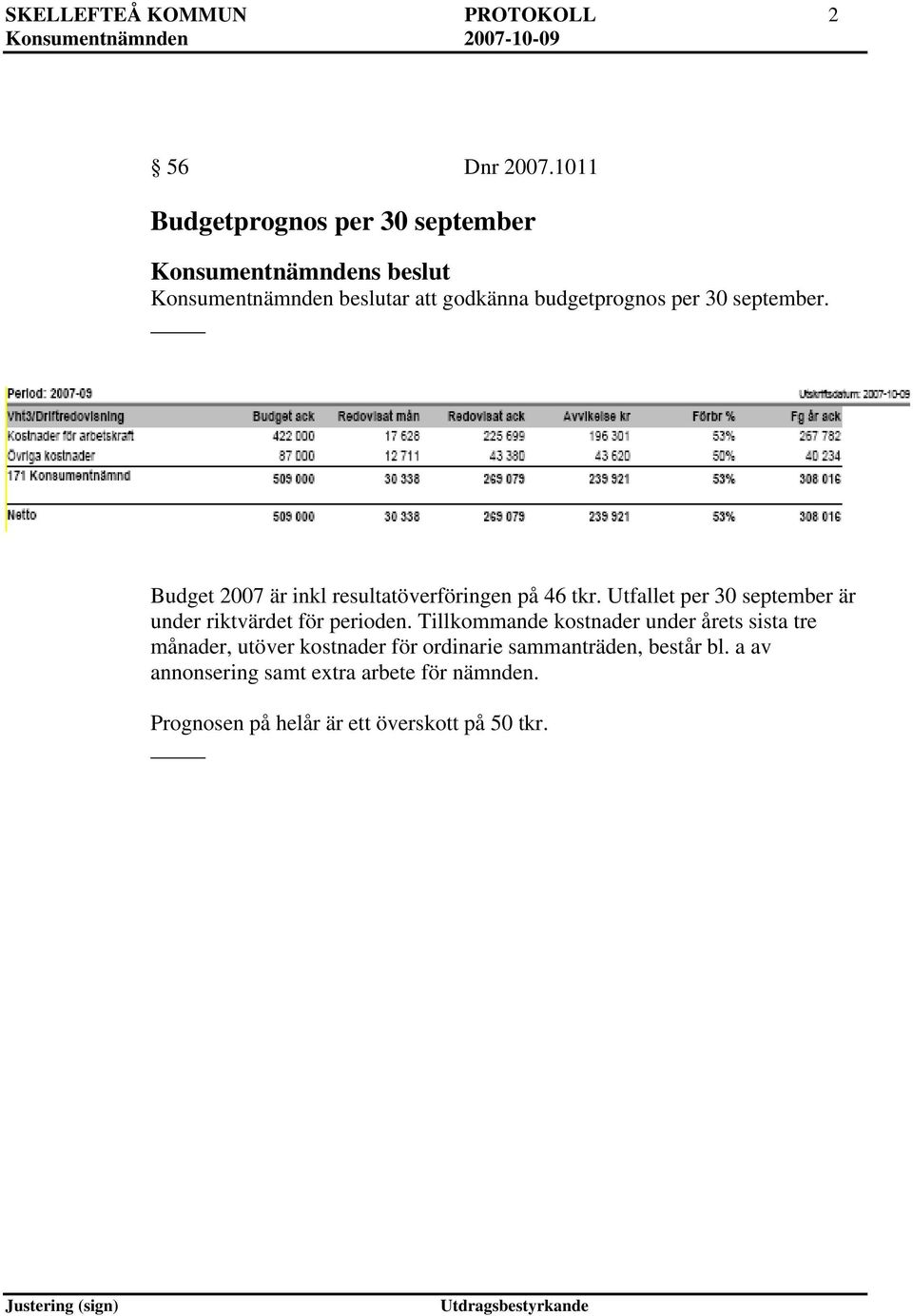 september. Budget 2007 är inkl resultatöverföringen på 46 tkr. Utfallet per 30 september är under riktvärdet för perioden.