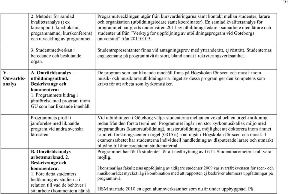 Programmets profil i jämförelse med liknande program vid andra svenska lärosäten. B. Omvärldsanalys arbetsmarknad. 2. 1.