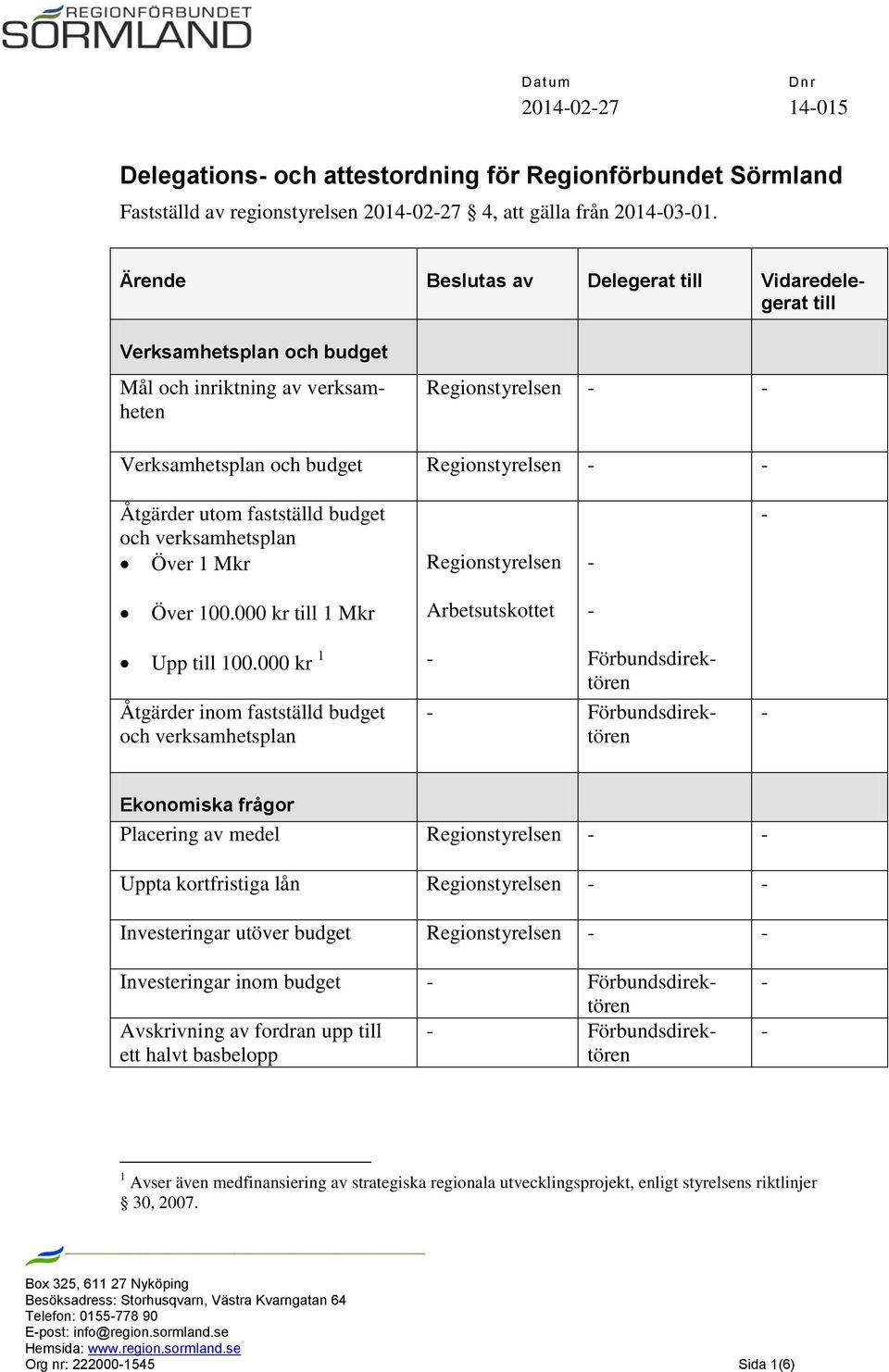 och verksamhetsplan Över 1 Mkr Regionstyrelsen Över 100.000 kr 1 Mkr Arbetsutskottet Upp 100.