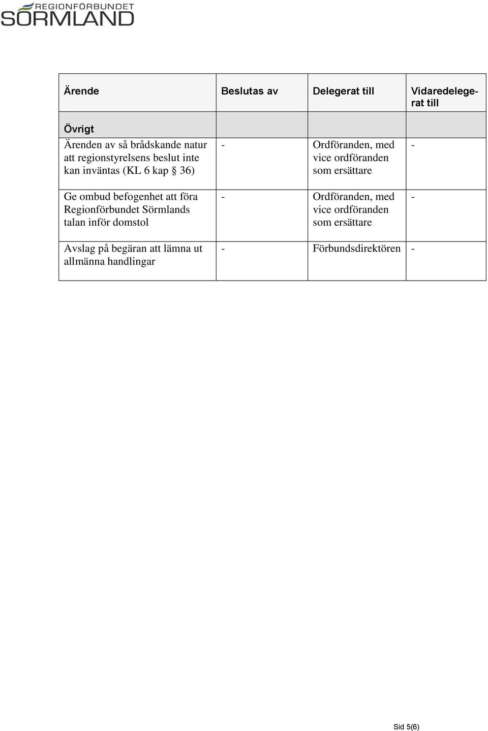 Regionförbundet Sörmlands talan inför domstol, med vice ordföranden som ersättare, med
