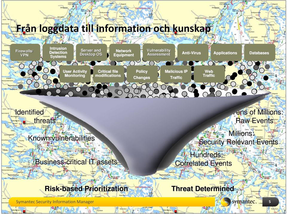 Malicious IP Traffic Web Traffic Identified.