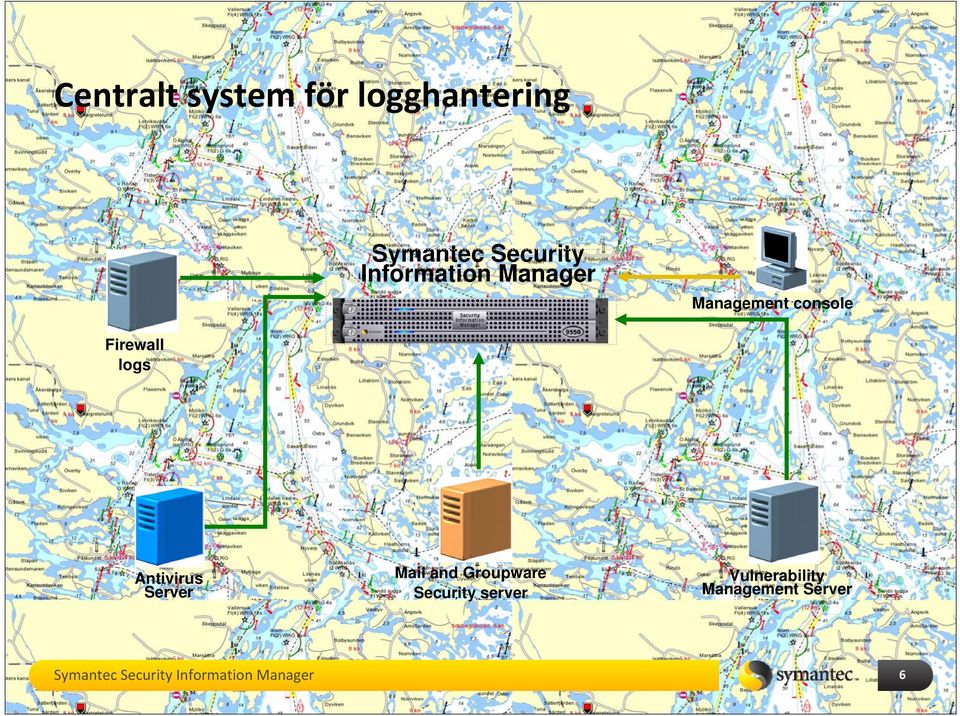 Antivirus Server Mail and Groupware Security server