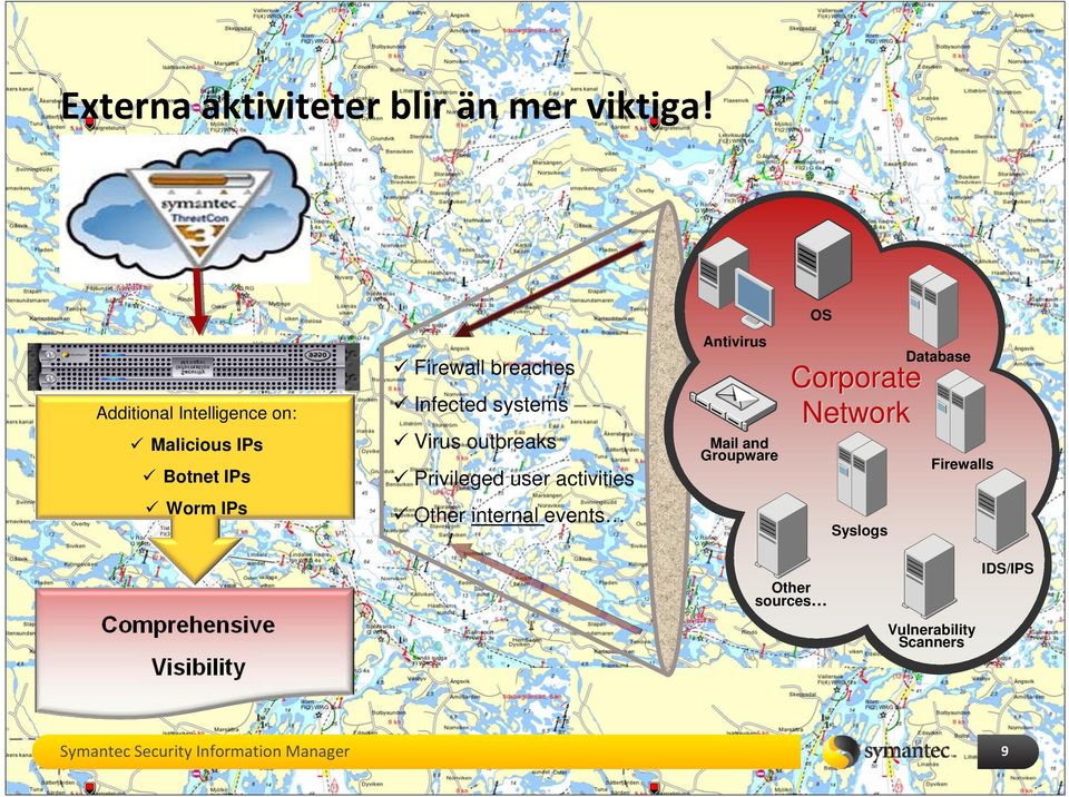 Virus outbreaks Privileged user activities Antivirus Mail and Groupware Corporate Network