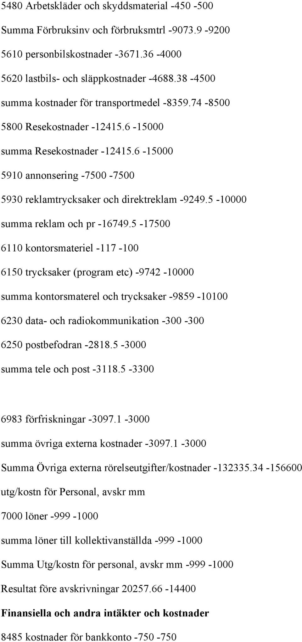 5-10000 summa reklam och pr -16749.