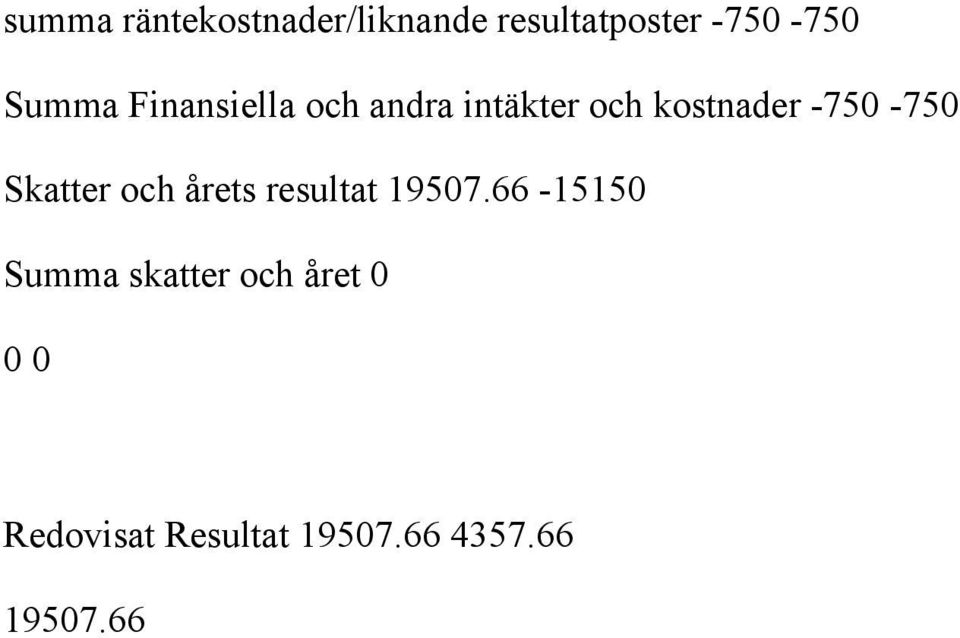 -750-750 Skatter och årets resultat 19507.