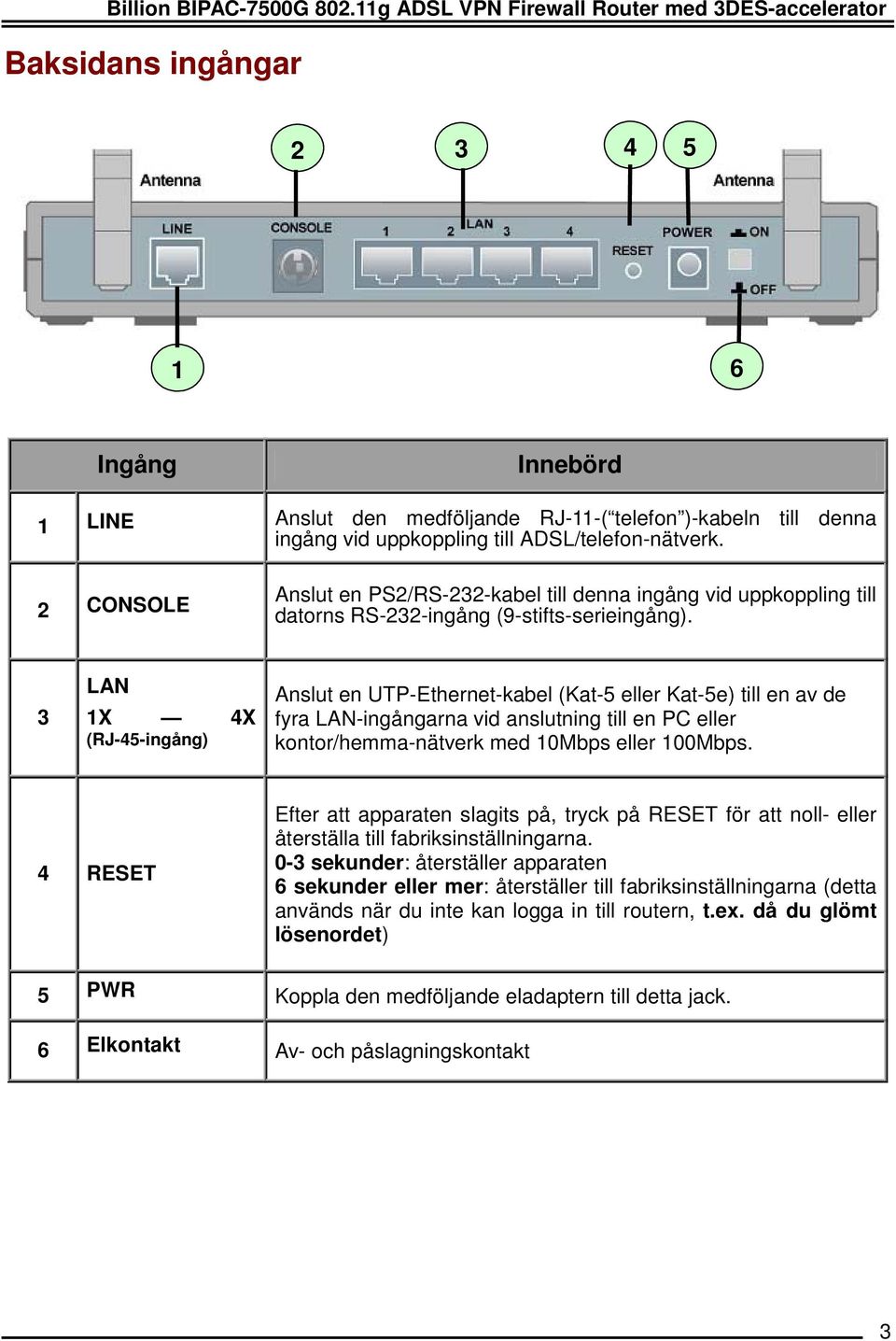 ADSL/telefon-nätverk. 2 CONSOLE Anslut en PS2/RS-232-kabel till denna ingång vid uppkoppling till datorns RS-232-ingång (9-stifts-serieingång).