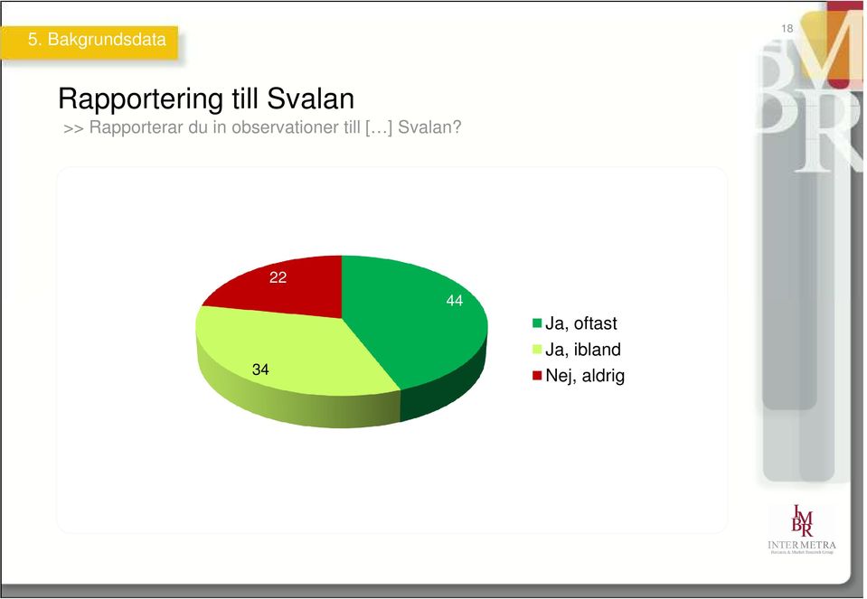 observationer till [ ] Svalan?