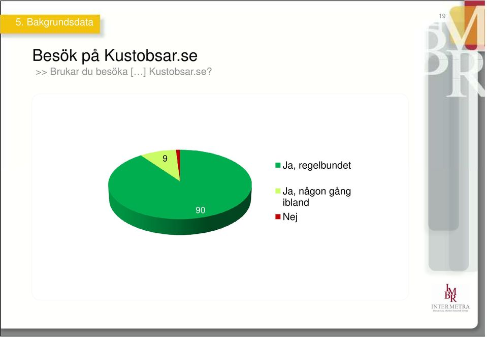 se >> Brukar du besöka [ ] se?