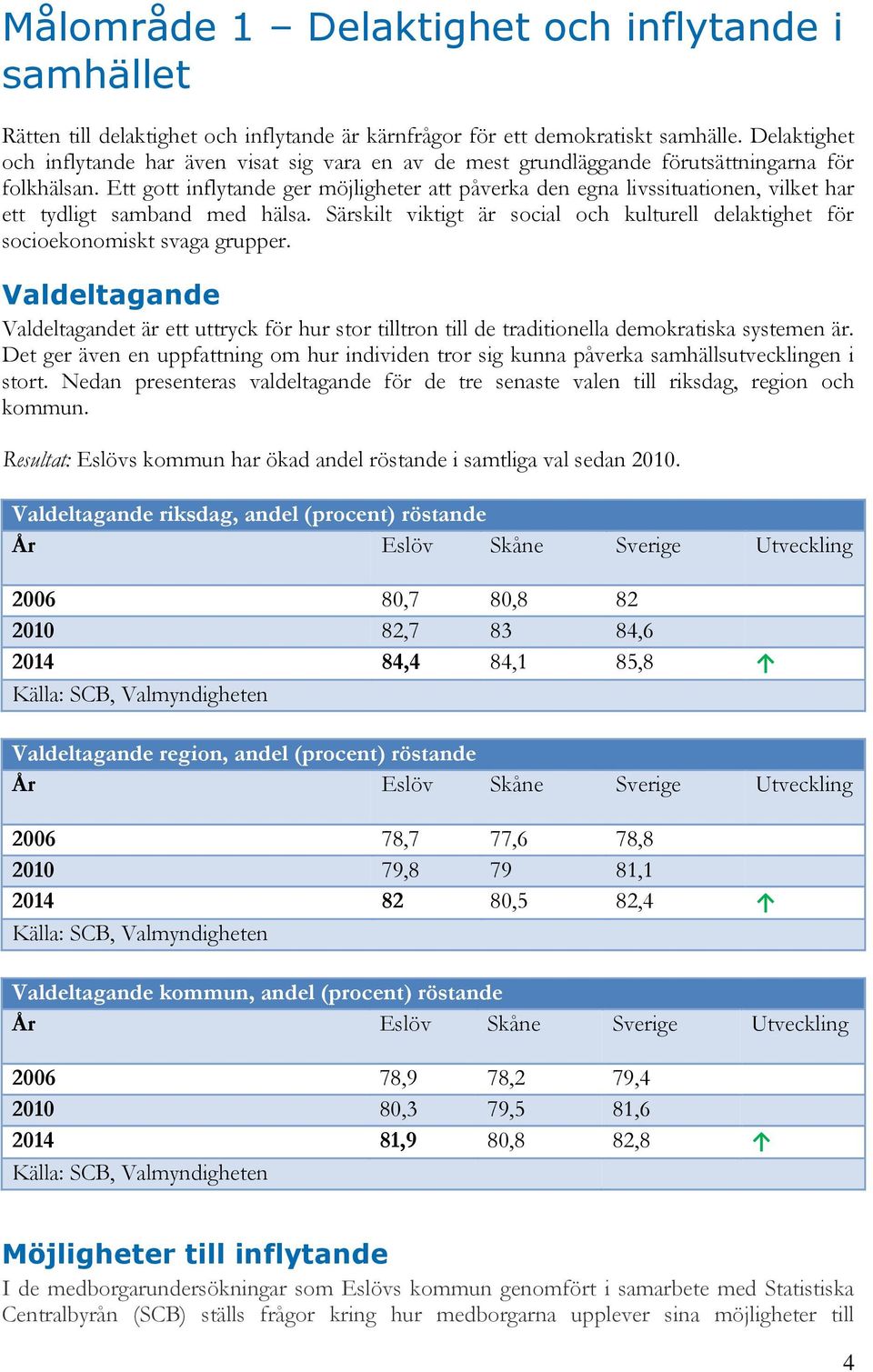 Ett gott inflytande ger möjligheter att påverka den egna livssituationen, vilket har ett tydligt samband med hälsa.