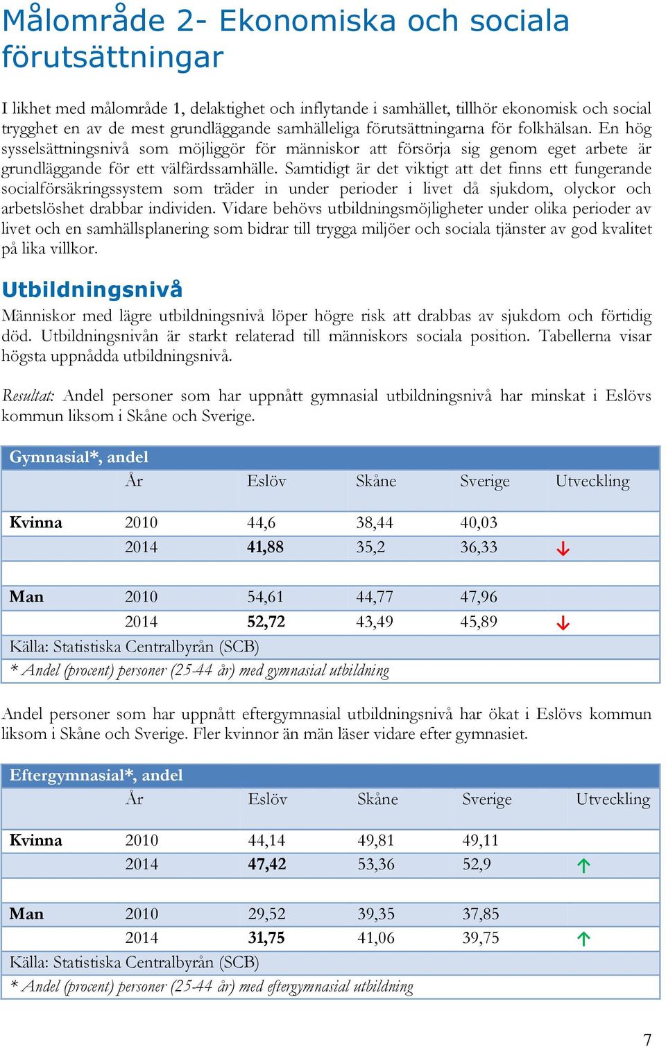 Samtidigt är det viktigt att det finns ett fungerande socialförsäkringssystem som träder in under perioder i livet då sjukdom, olyckor och arbetslöshet drabbar individen.