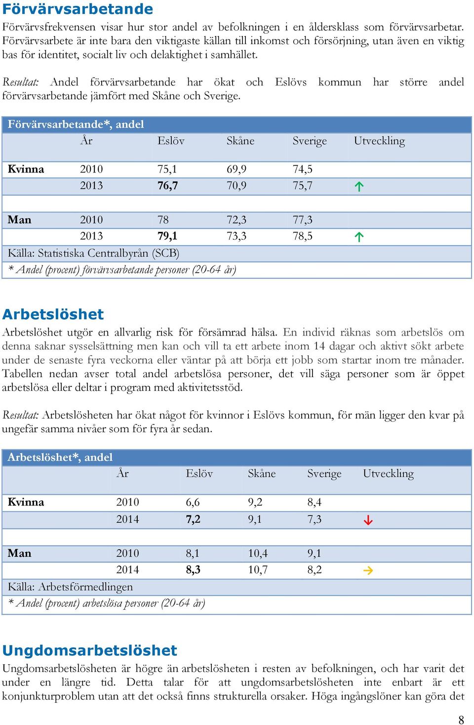 Resultat: Andel förvärvsarbetande har ökat och Eslövs kommun har större andel förvärvsarbetande jämfört med Skåne och Sverige.
