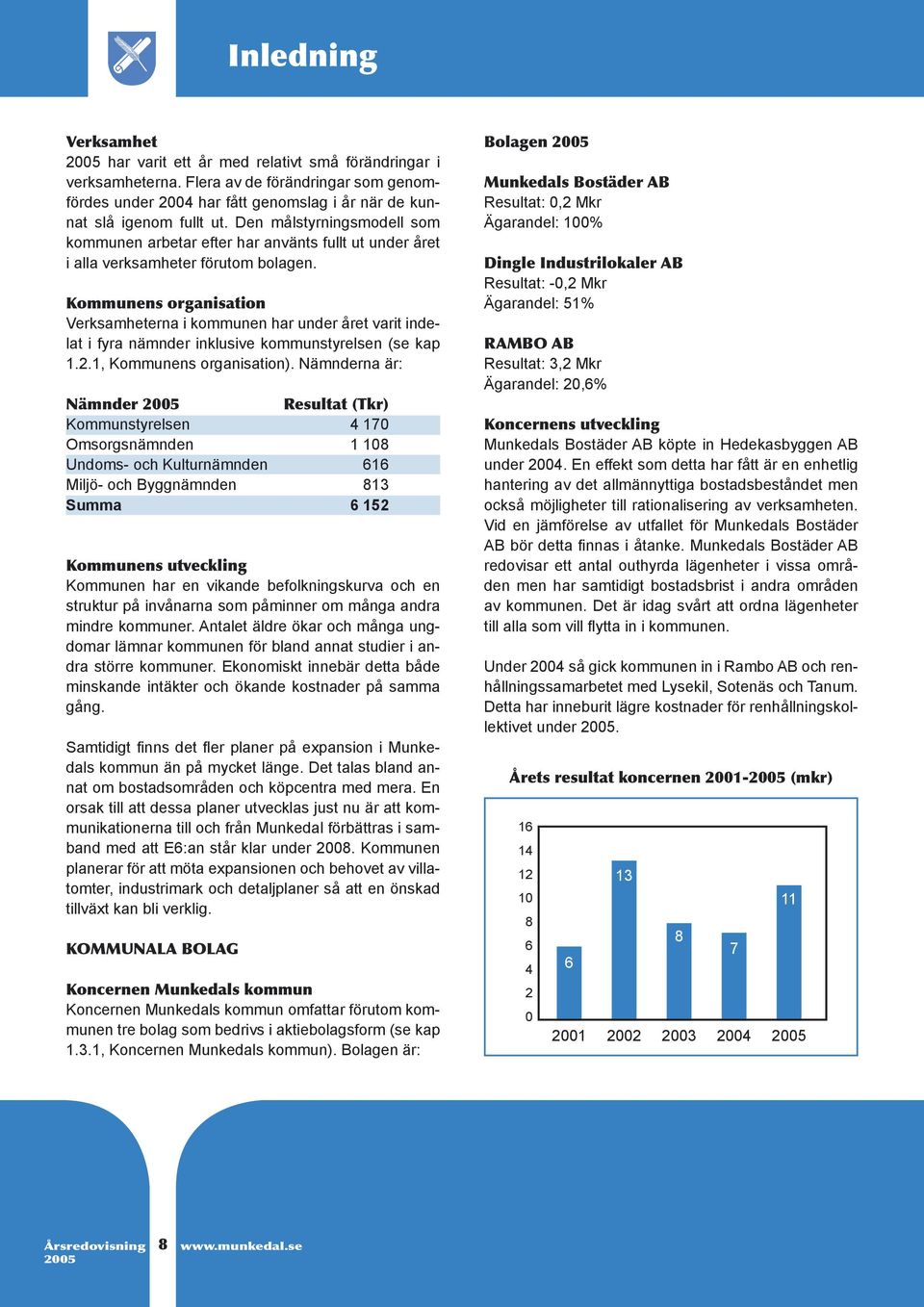 Kommunens organisation Verksamheterna i kommunen har under året varit indelat i fyra nämnder inklusive kommunstyrelsen (se kap 1.2.1, Kommunens organisation).