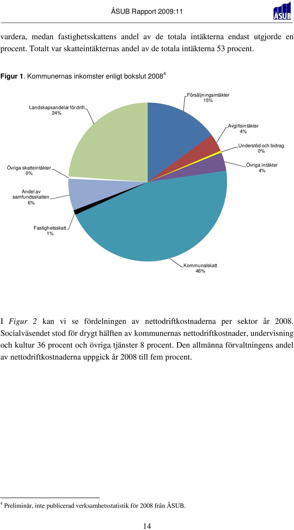 samfundsskatten 6% Fastighetsskatt 1% Kommunalskatt 46% I Figur 2 kan vi se fördelningen av nettodriftkostnaderna per sektor år 2008.