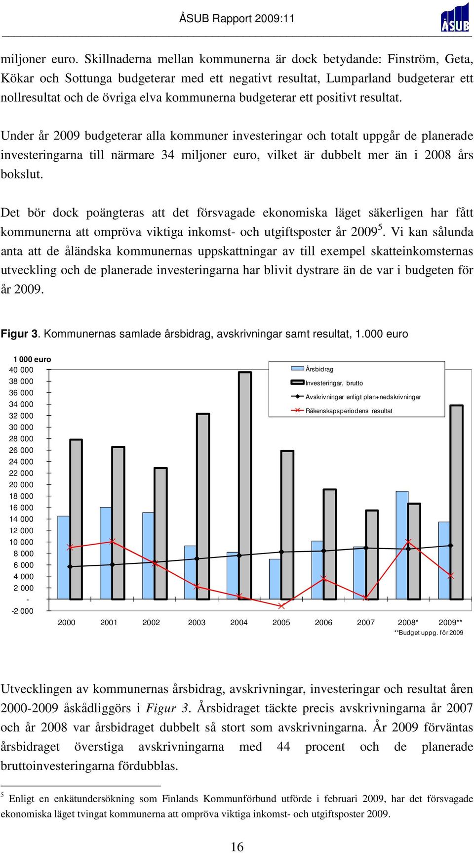 budgeterar ett positivt resultat.