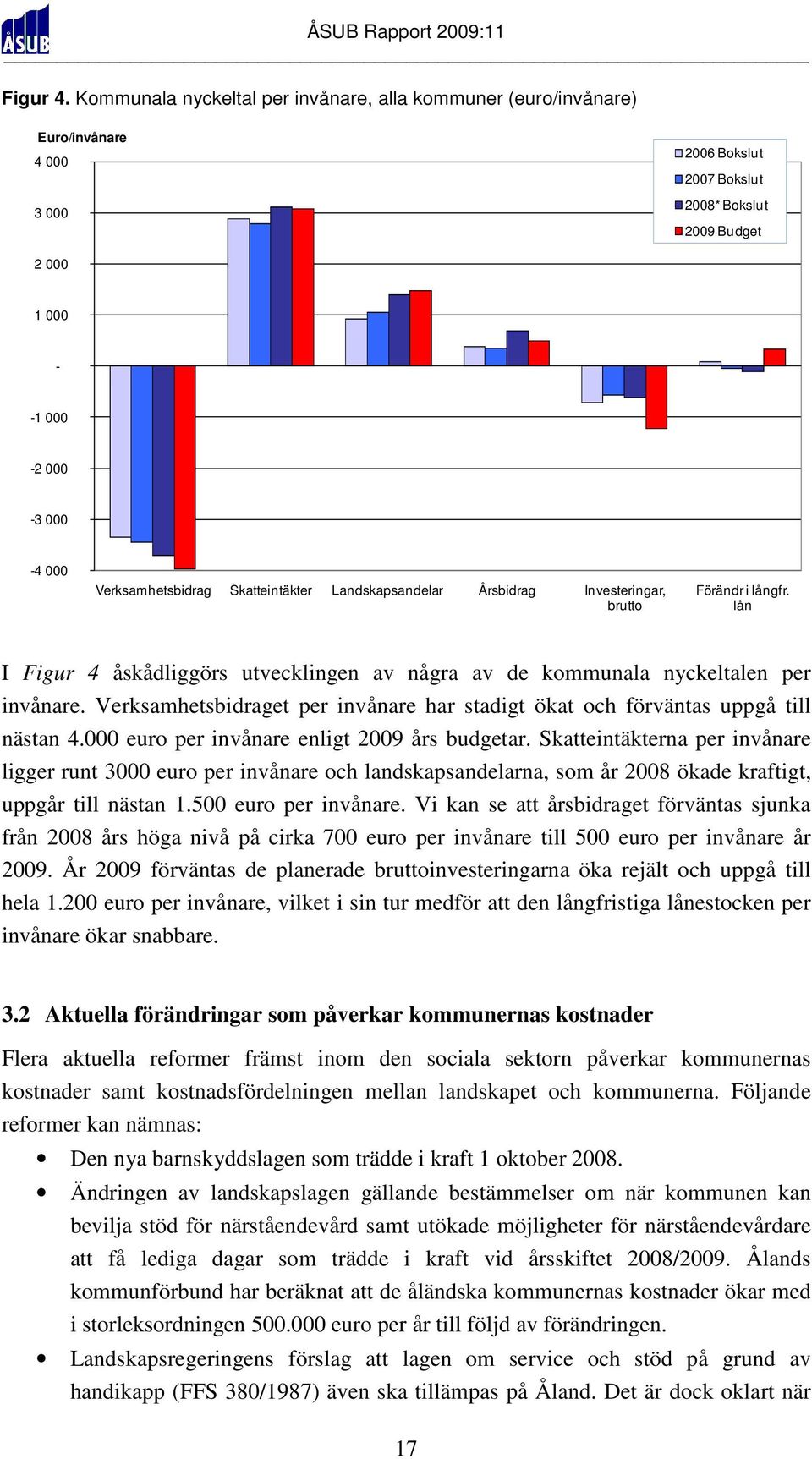 Skatteintäkter Landskapsandelar Årsbidrag Investeringar, brutto Förändr i långfr. lån I Figur 4 åskådliggörs utvecklingen av några av de kommunala nyckeltalen per invånare.