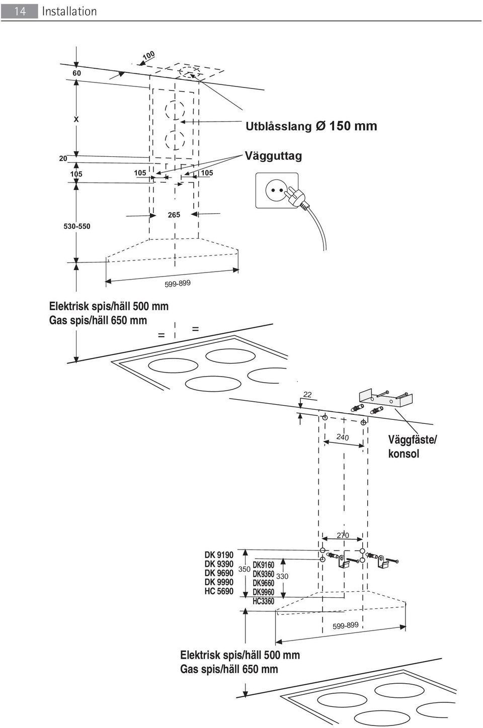240 Väggfäste/ konsol 270 DK 9190 DK 9390 DK9160 350 DK 9690 DK9360 330 DK