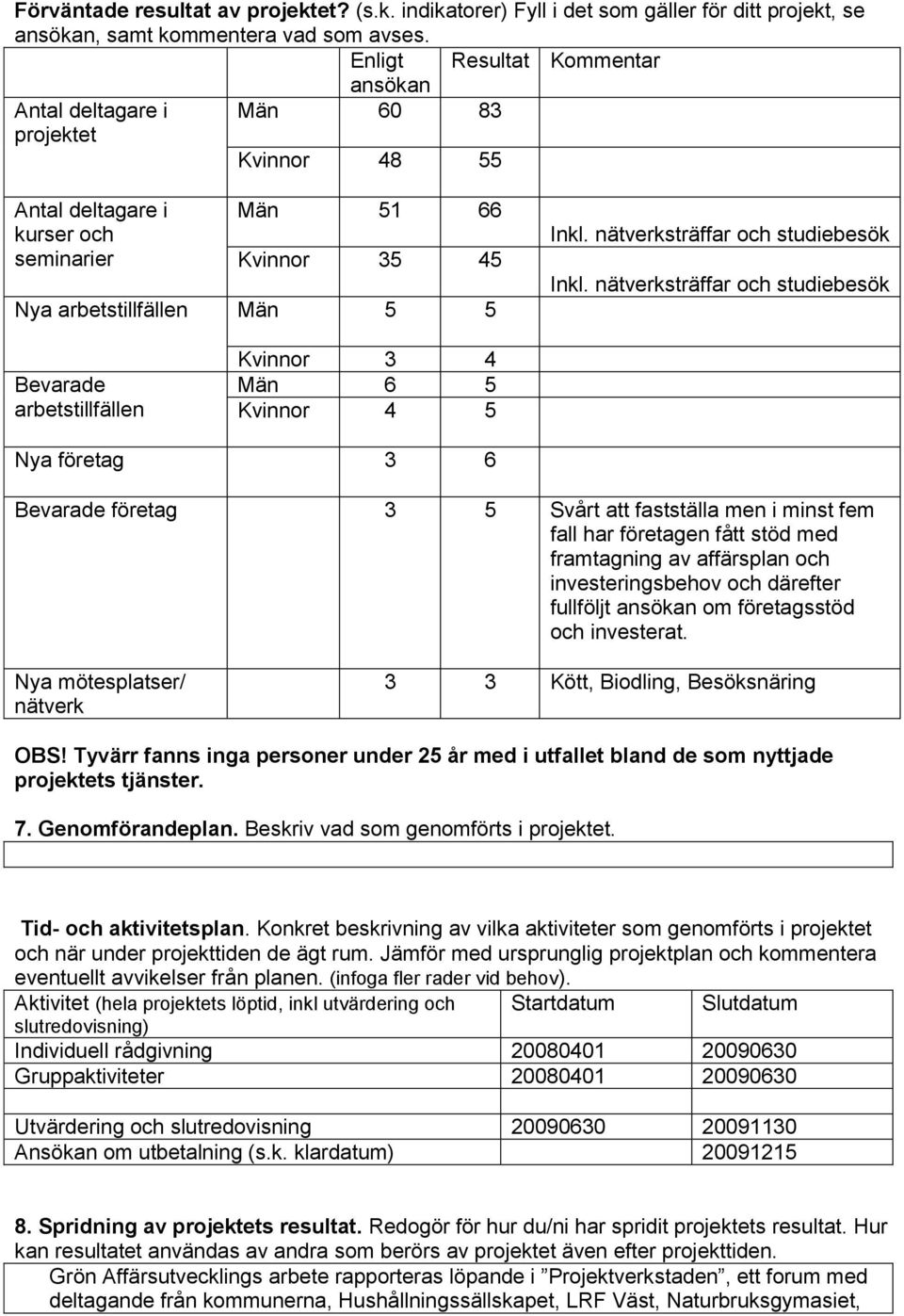 nätverksträffar och studiebesök Inkl.