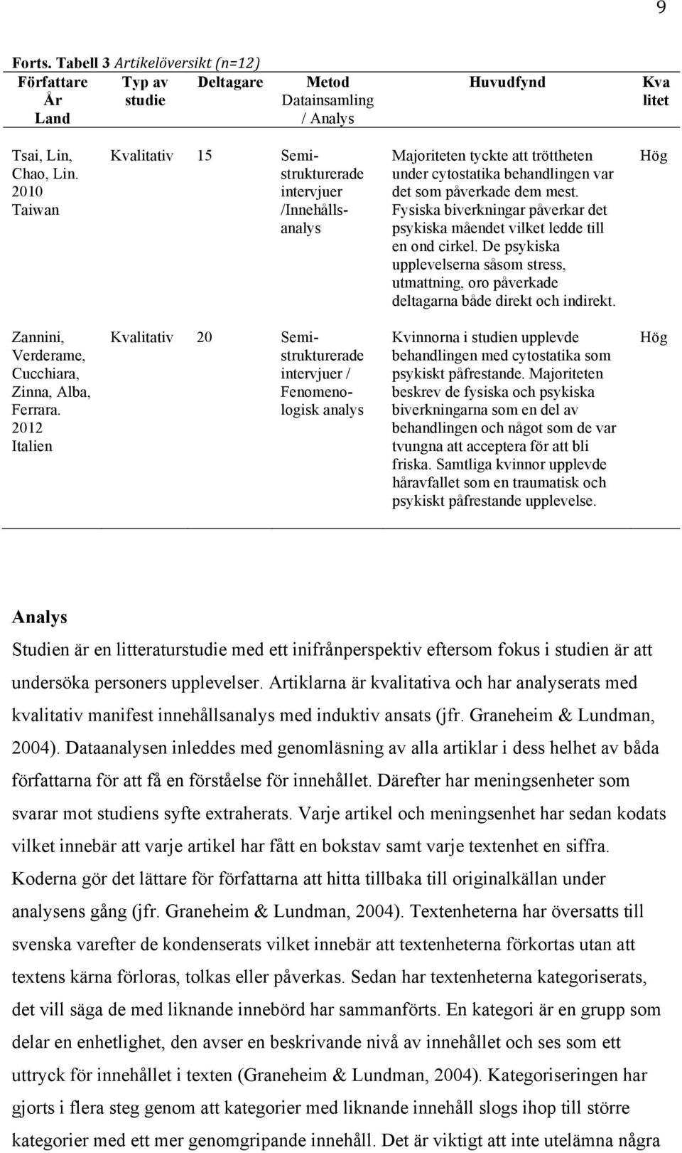 Fysiska biverkningar påverkar det psykiska måendet vilket ledde till en ond cirkel. De psykiska upplevelserna såsom stress, utmattning, oro påverkade deltagarna både direkt och indirekt.
