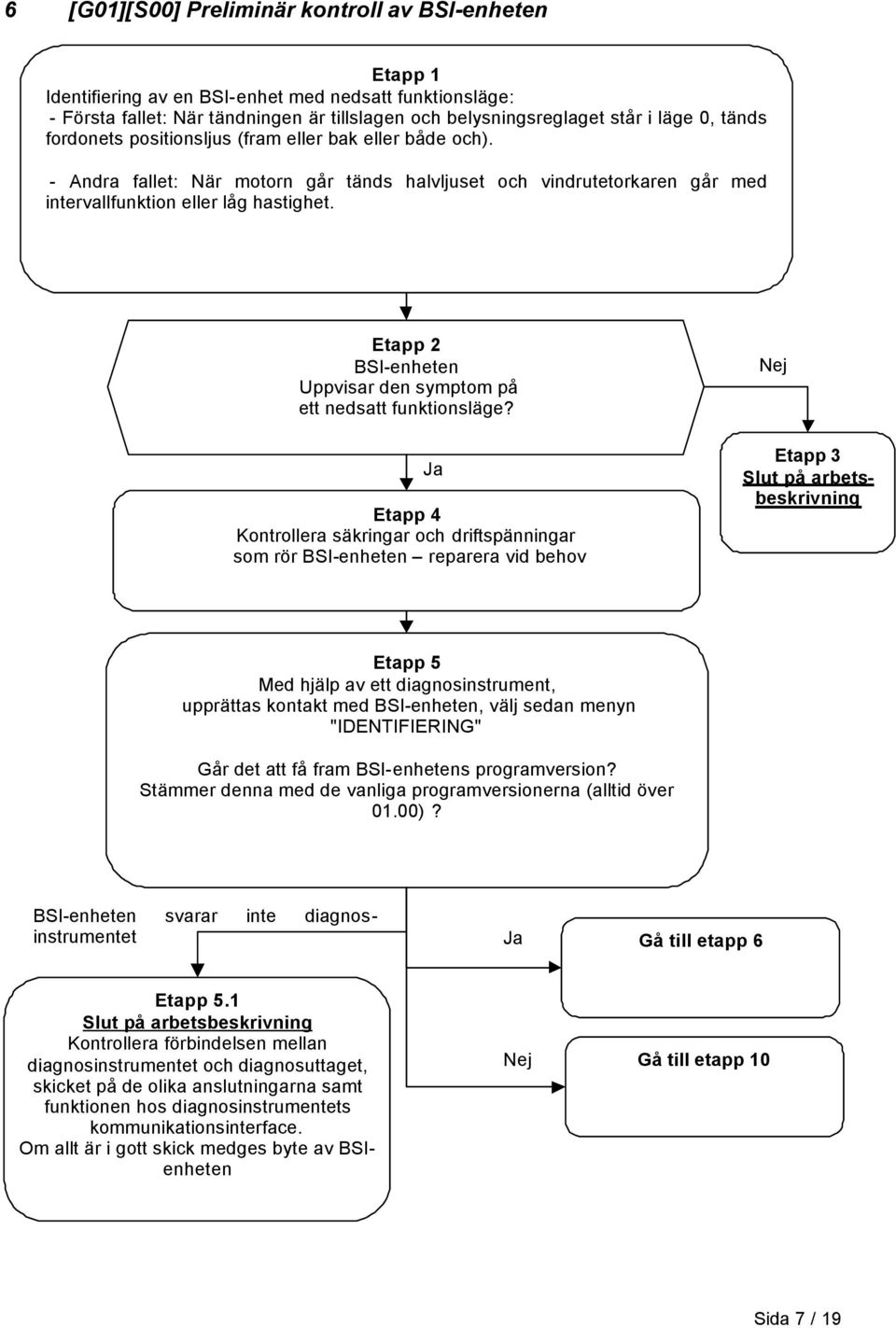 Etapp 2 BSI-enheten Uppvisar den symptom på ett nedsatt funktionsläge?