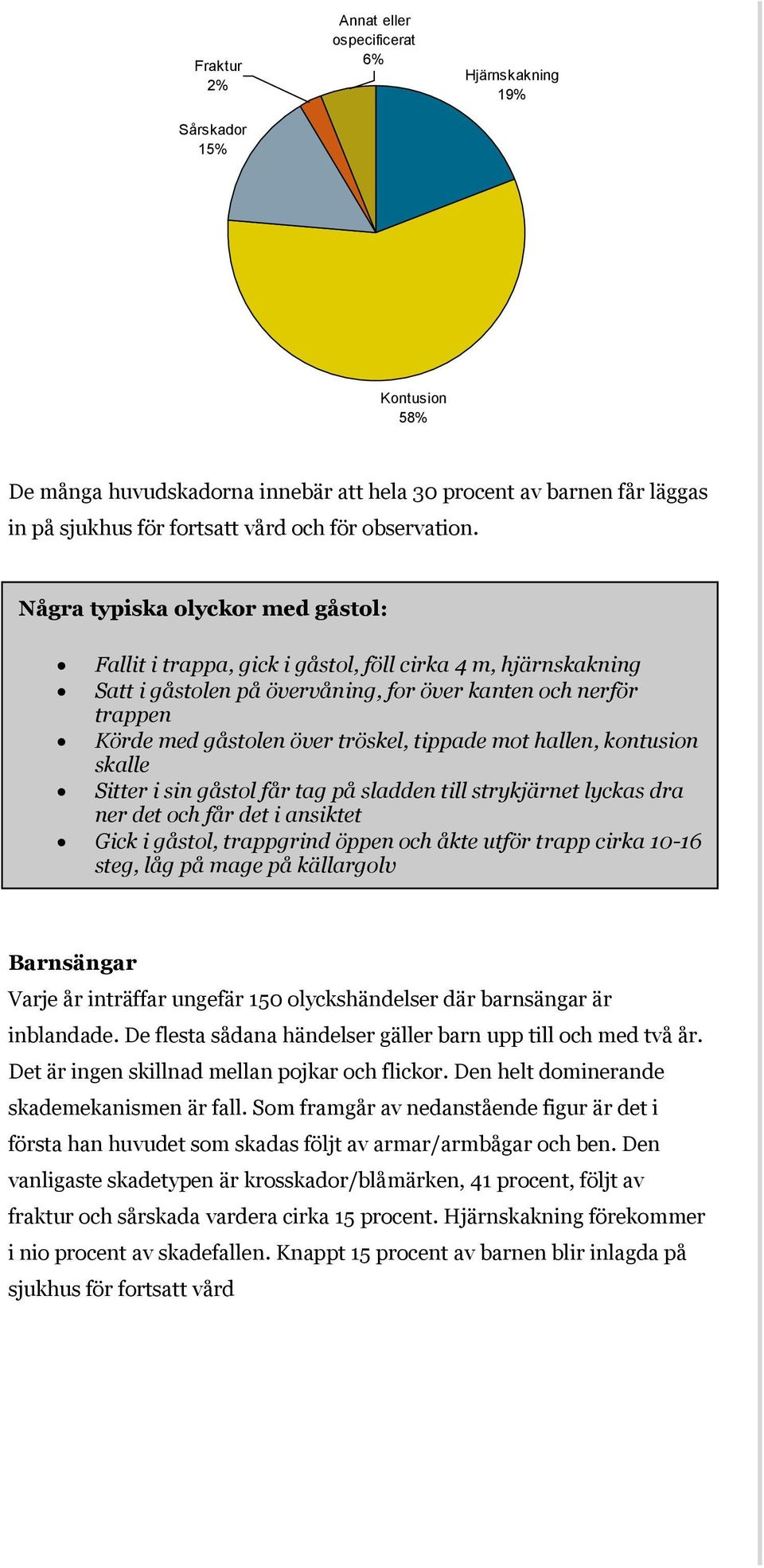 tippade mot hallen, kontusion skalle Sitter i sin gåstol får tag på sladden till strykjärnet lyckas dra ner det och får det i ansiktet Gick i gåstol, trappgrind öppen och åkte utför trapp cirka 10-16