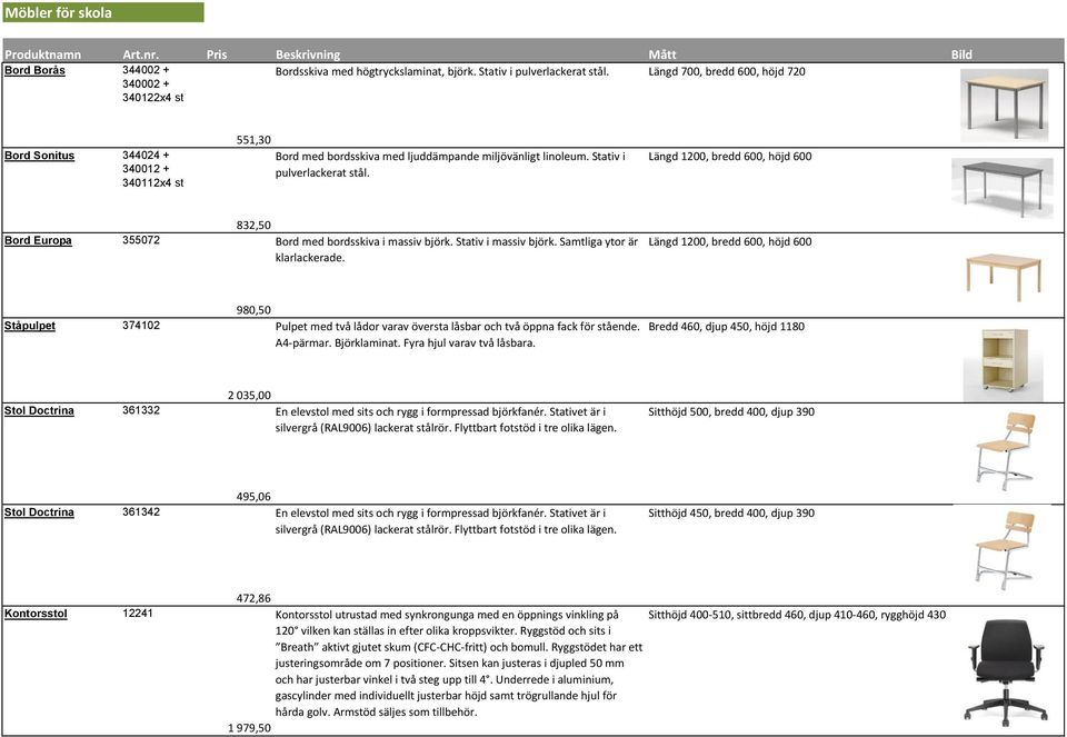 Längd 1200, bredd 600, höjd 600 Bord Europa 355072 832,50 Bord med bordsskiva i massiv björk. Stativ i massiv björk. Samtliga ytor är klarlackerade.