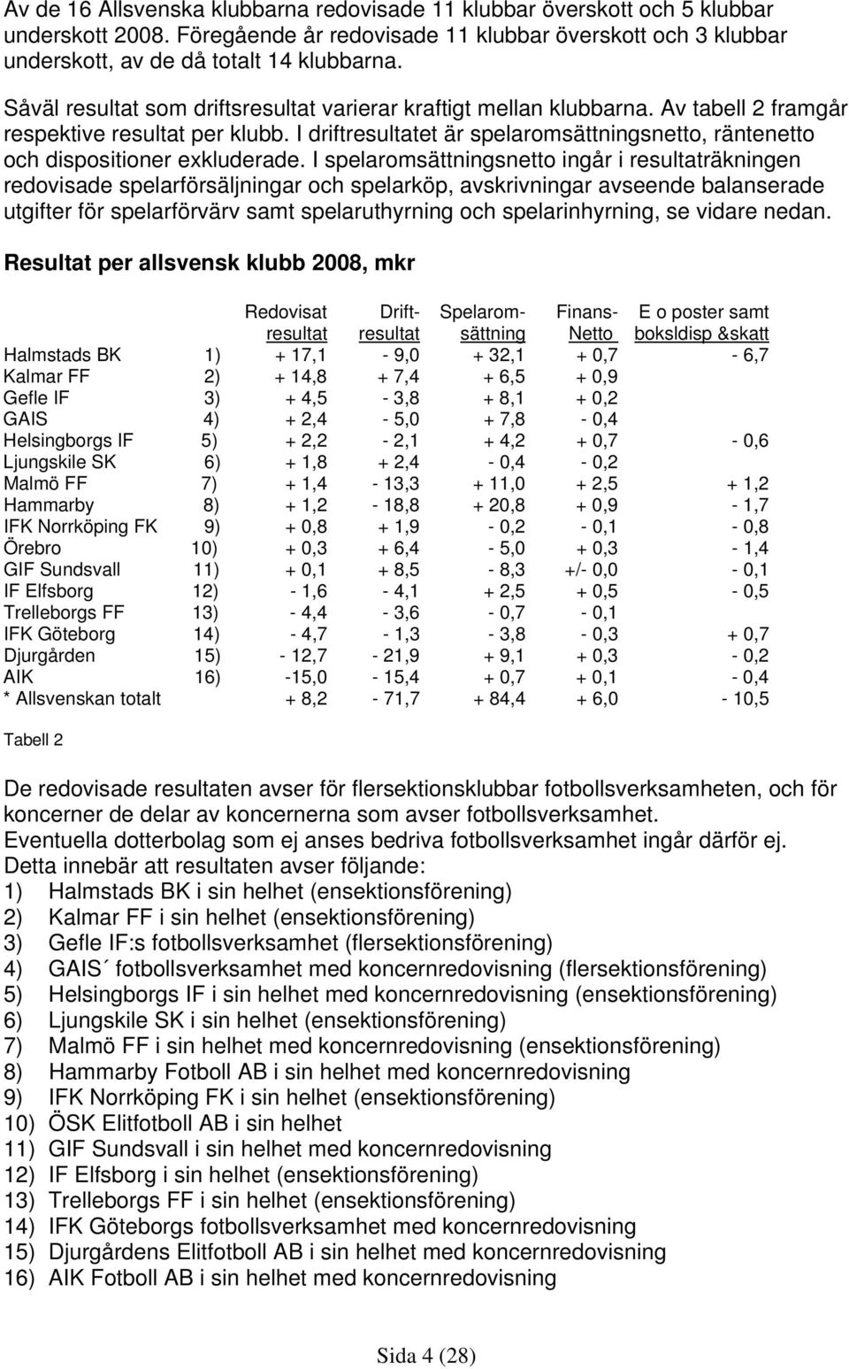 I driftresultatet är spelaromsättningsnetto, räntenetto och dispositioner exkluderade.