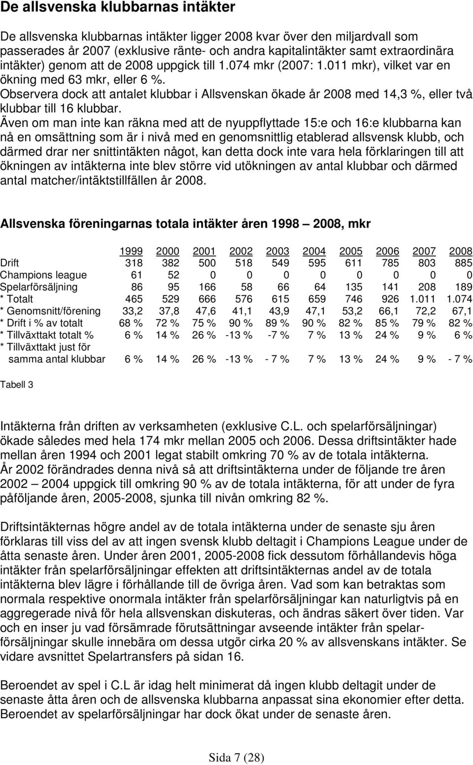 Observera dock att antalet klubbar i Allsvenskan ökade år 2008 med 14,3 %, eller två klubbar till 16 klubbar.