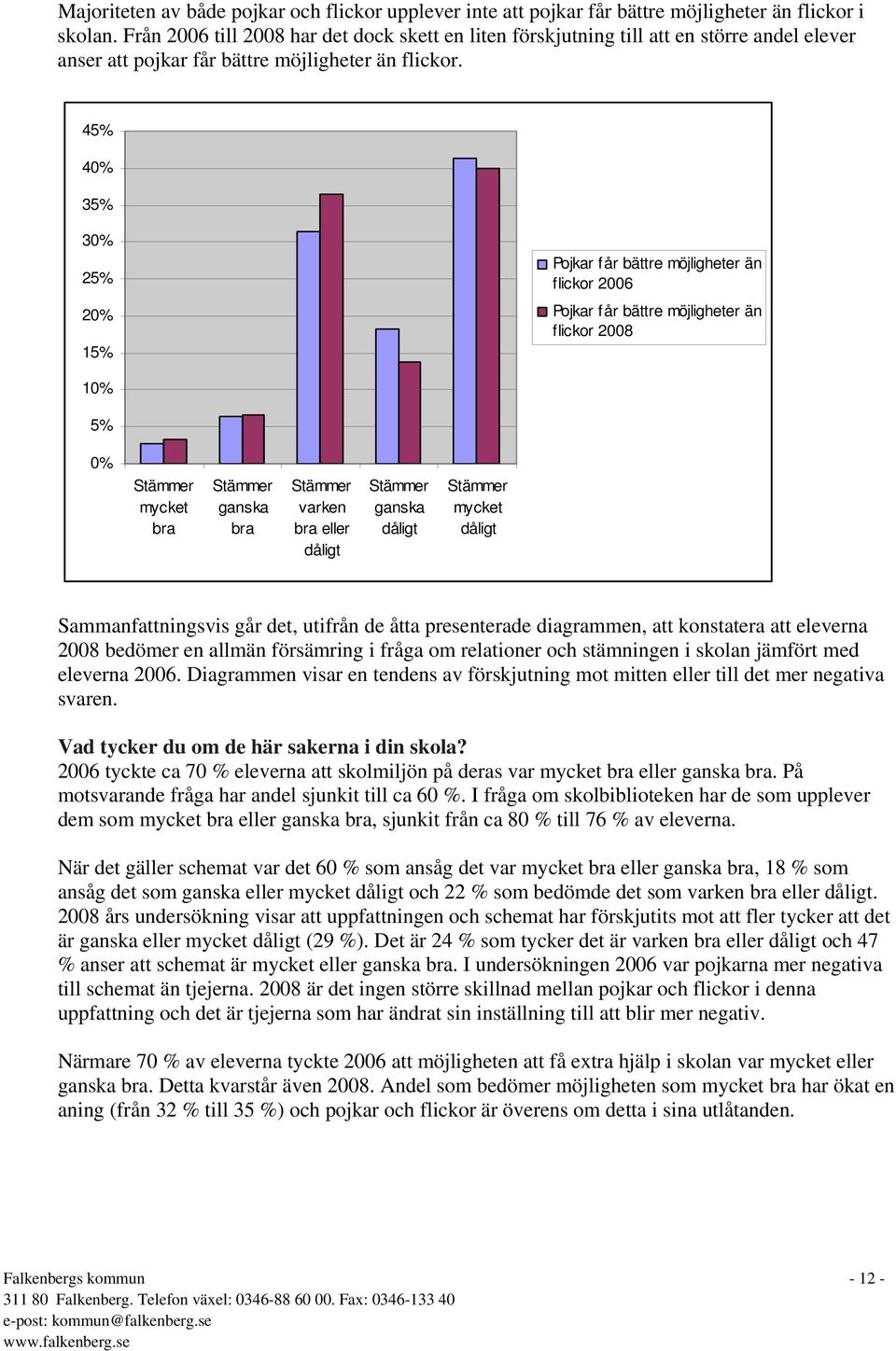 45% 4 35% 3 25% 15% Pojkar får bättre möjligheter än flickor 2006 Pojkar får bättre möjligheter än flickor 2008 1 5% mycket bra ganska bra varken bra eller ganska mycket Sammanfattningsvis går det,