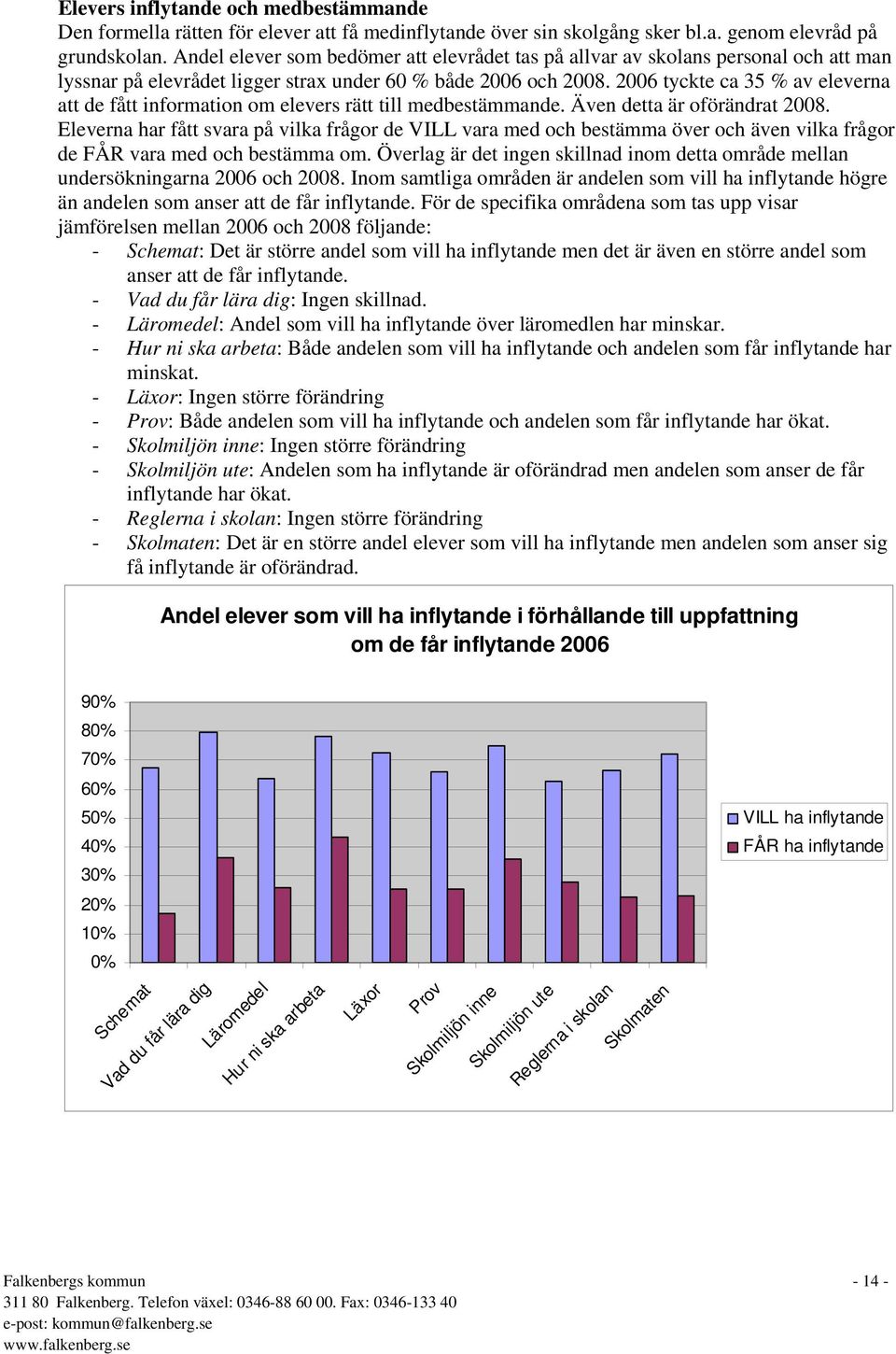 2006 tyckte ca 35 % av eleverna att de fått information om elevers rätt till medbestämmande. Även detta är oförändrat 2008.