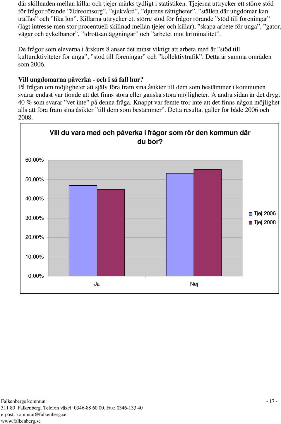 Killarna uttrycker ett större stöd för frågor rörande stöd till föreningar (lågt intresse men stor procentuell skillnad mellan tjejer och killar), skapa arbete för unga, gator, vägar och cykelbanor,